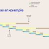 umbraco upgrades LTS graph